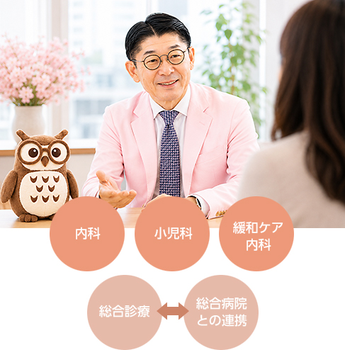 診療科目イメージ