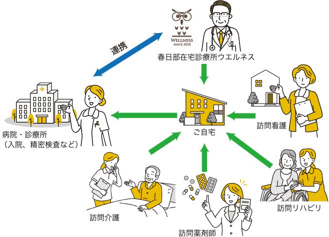 地域との連携イメージ